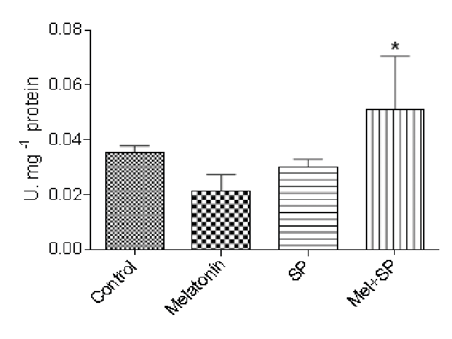 Effect of melatonin on SOD enzyme levels in the larvae of Drosophlia melanogaster treated with synthetic pyrethroid