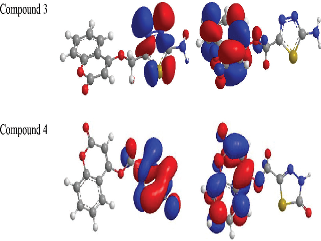 Highest occupied molecular orbital (HOMO) and the lowest unoccupied molecular orbital of compounds 4 and 5.